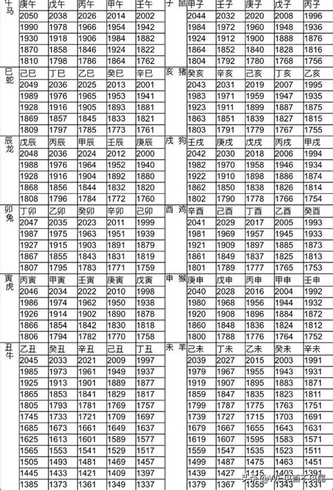 生肖屬馬 五行|十二生肖與五行對照表